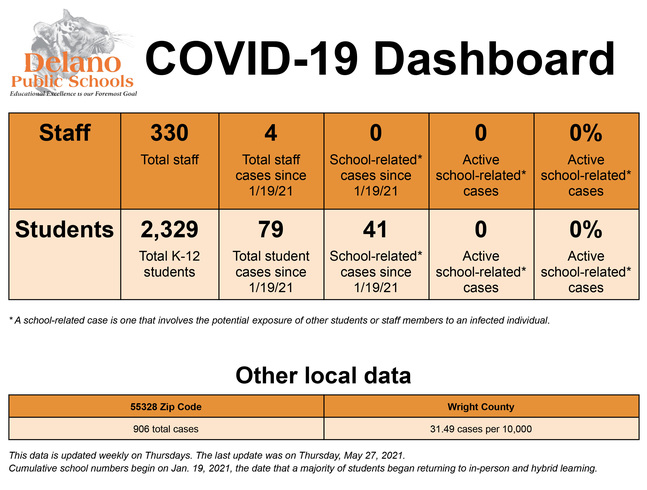 COVID-19 Updates 2020-21